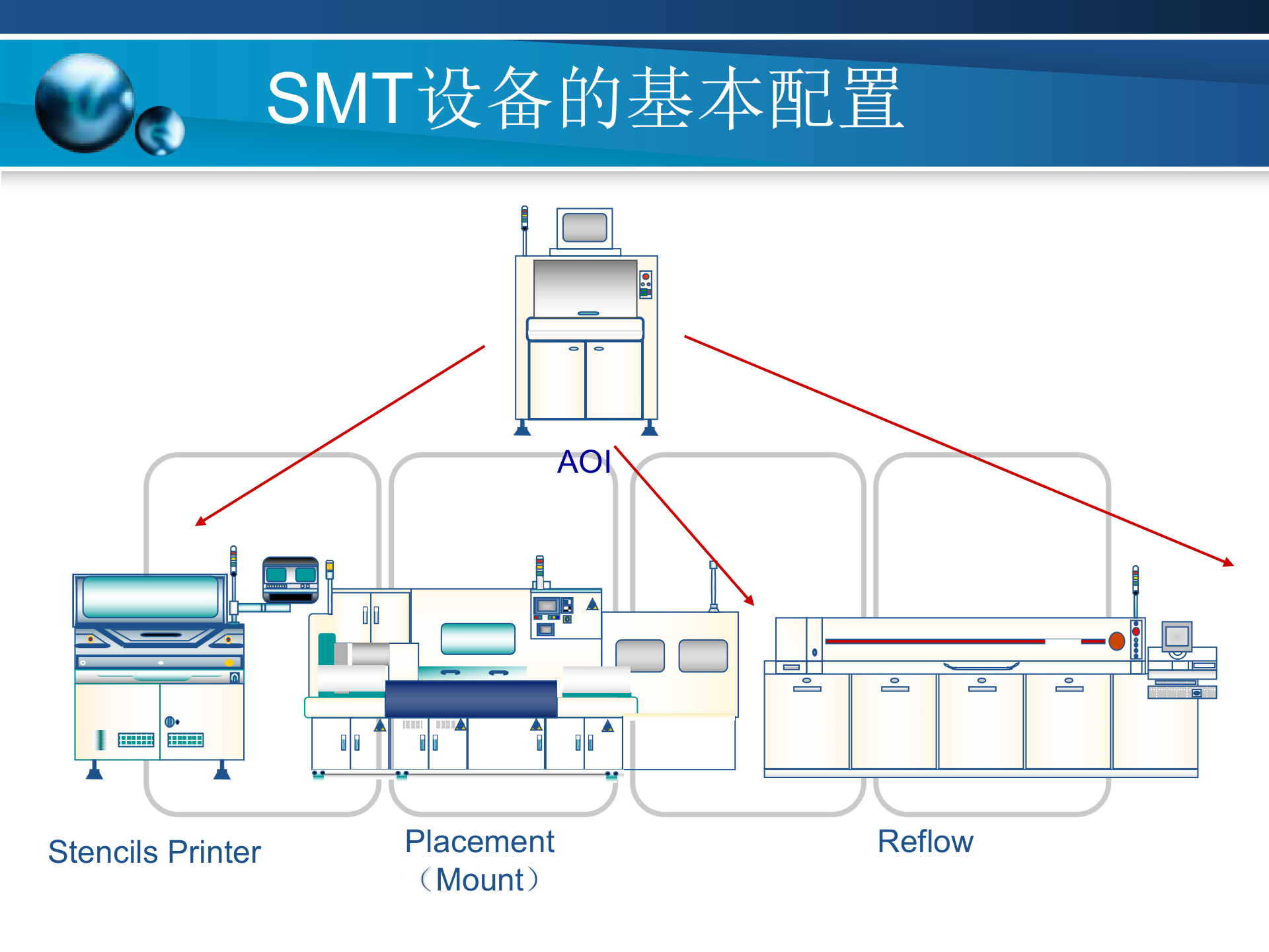 https://smt-1256923431.cos.ap-guangzhou.myqcloud.com/dist/res1/07/b7fbbc826ebea43dedc826fdc75992.jpg