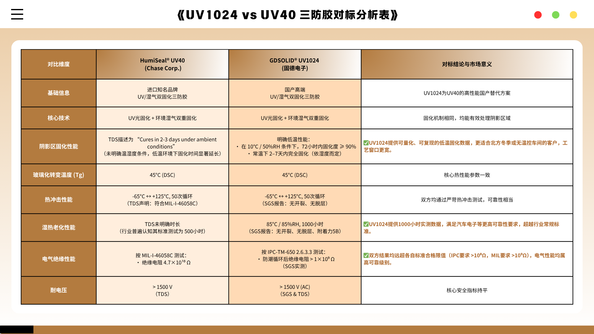 https://smt-1256923431.cos.ap-guangzhou.myqcloud.com/dist/res1/0e/4270ffca51582e8d25db1fcadc366b.png