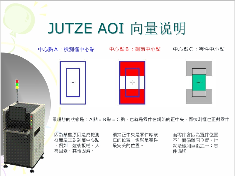 JUTZE AOI 向量说明.pdf