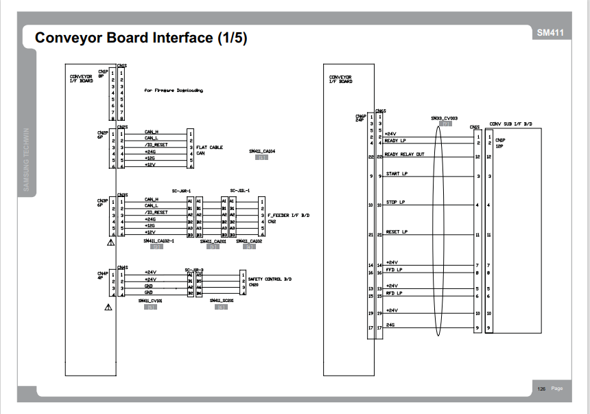 SM411_TRM(Ver10.6_CS14.25).pdf