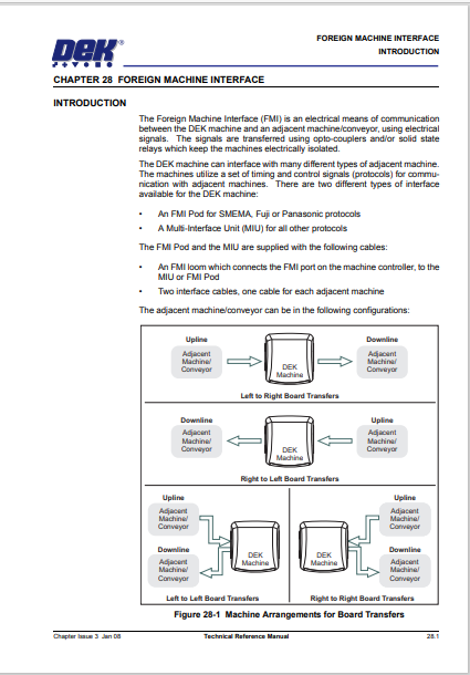 Foreign Machine Interface.pdf