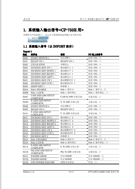 CP7中文IO表.pdf