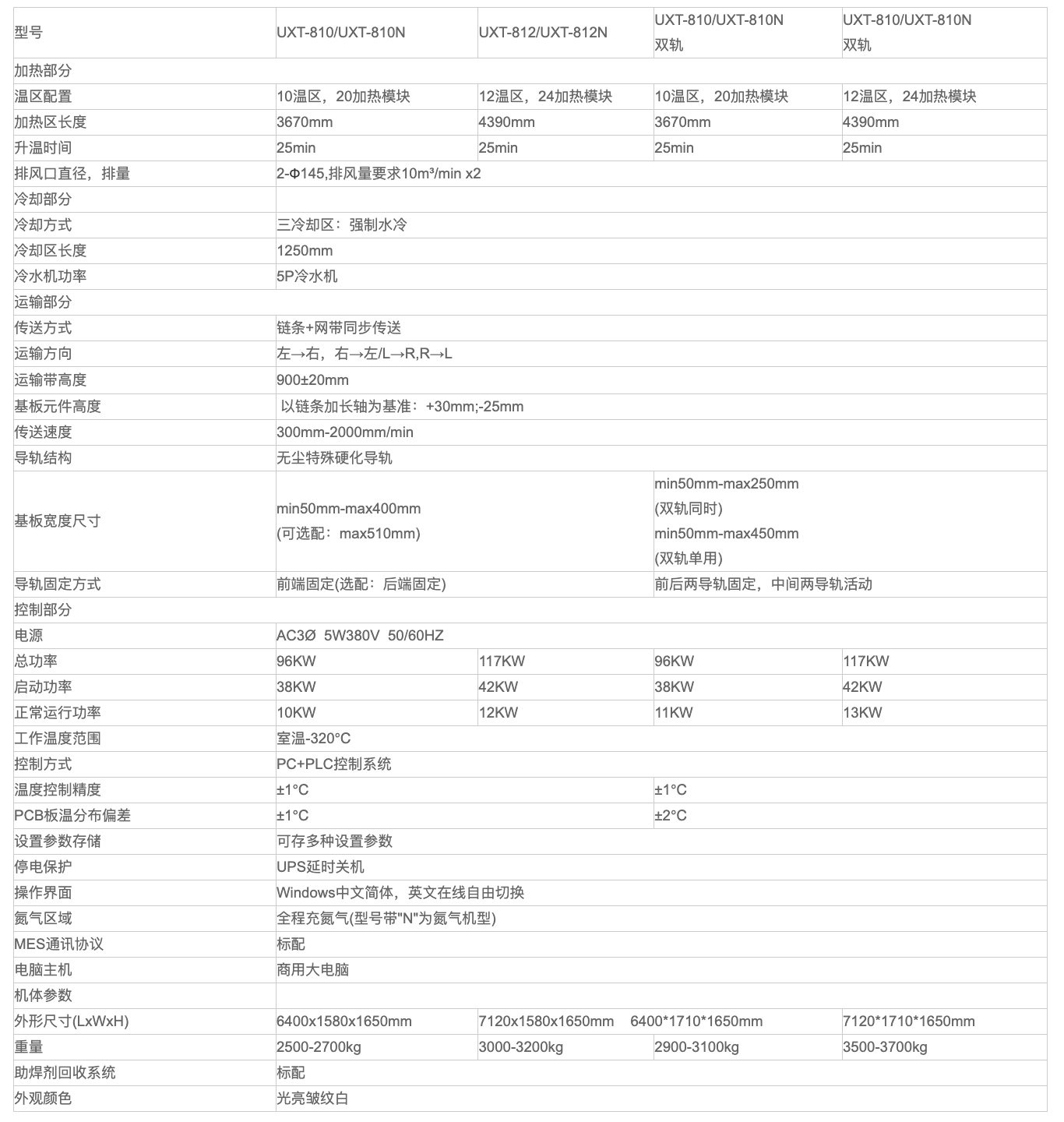 https://smt-1256923431.cos.ap-guangzhou.myqcloud.com/dist/res1/59/c573e0beb5a9576cceaf9d9ad9f7d9.png
