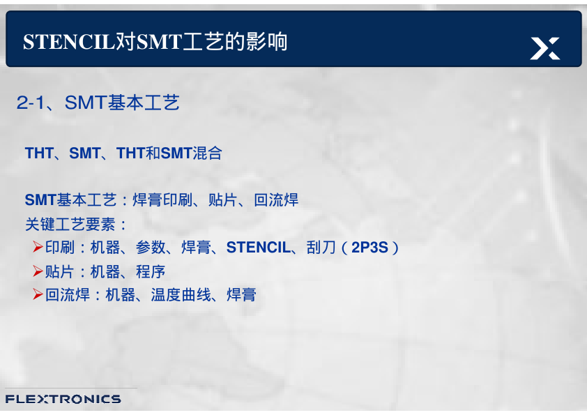 SMT 缺陷.pdf