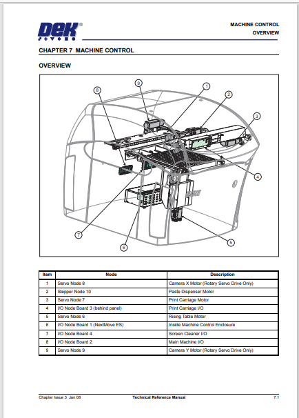 Machine Control.pdf