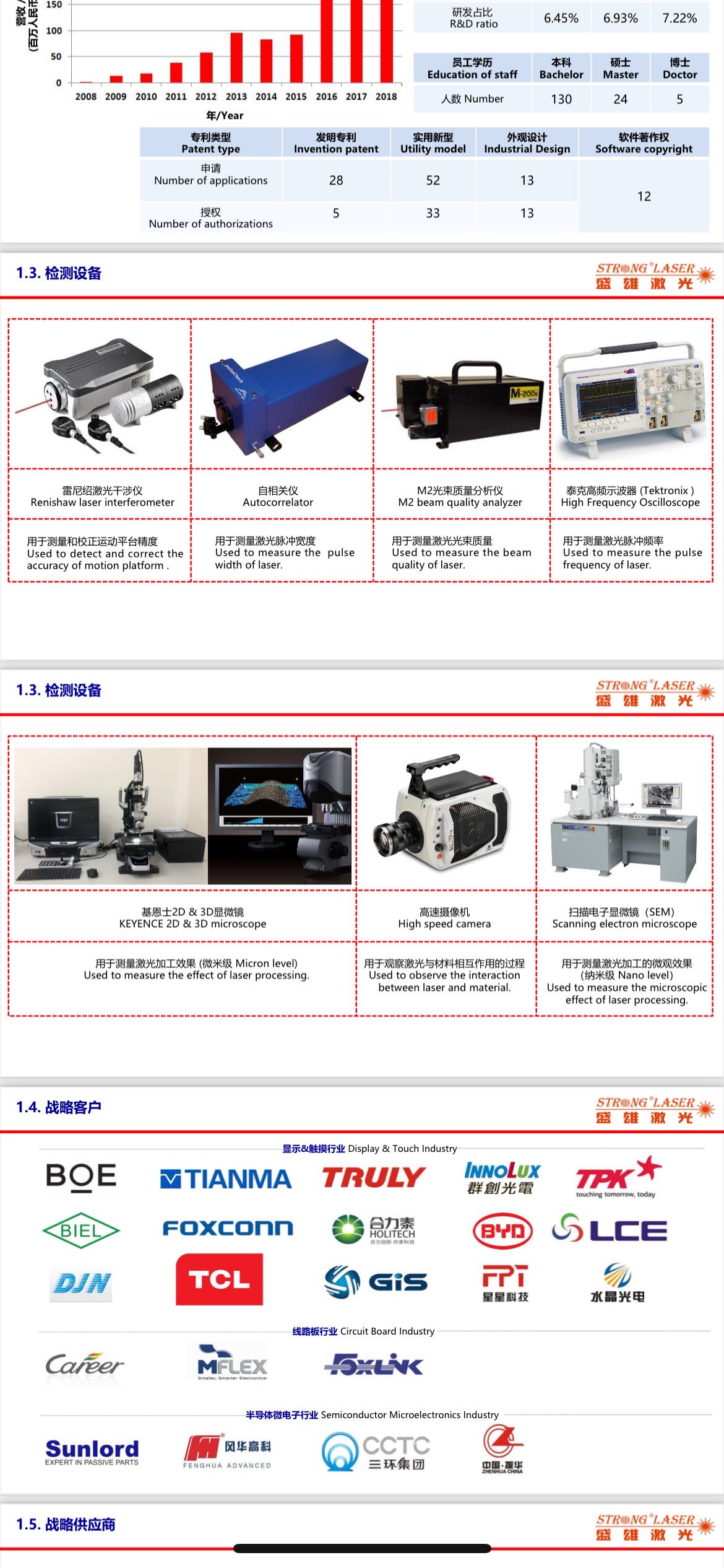 盛雄激光简介2020.pdf