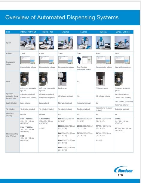 Nordson-EFD-Robot-Selection-Guide.pdf
