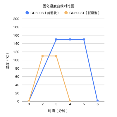 https://smt-1256923431.cos.ap-guangzhou.myqcloud.com/dist/res1/a7/0944e4d25b4f07a5316b000e3b0353.png