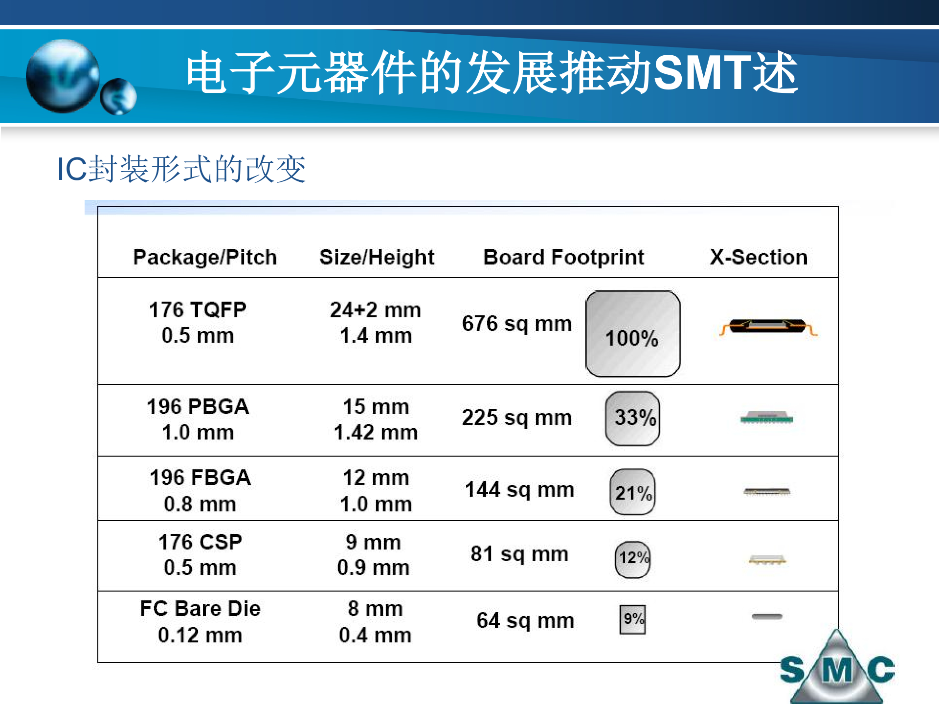 https://smt-1256923431.cos.ap-guangzhou.myqcloud.com/dist/res1/aa/0fe5d77992c021c4c18c9e1ea440e2.jpg
