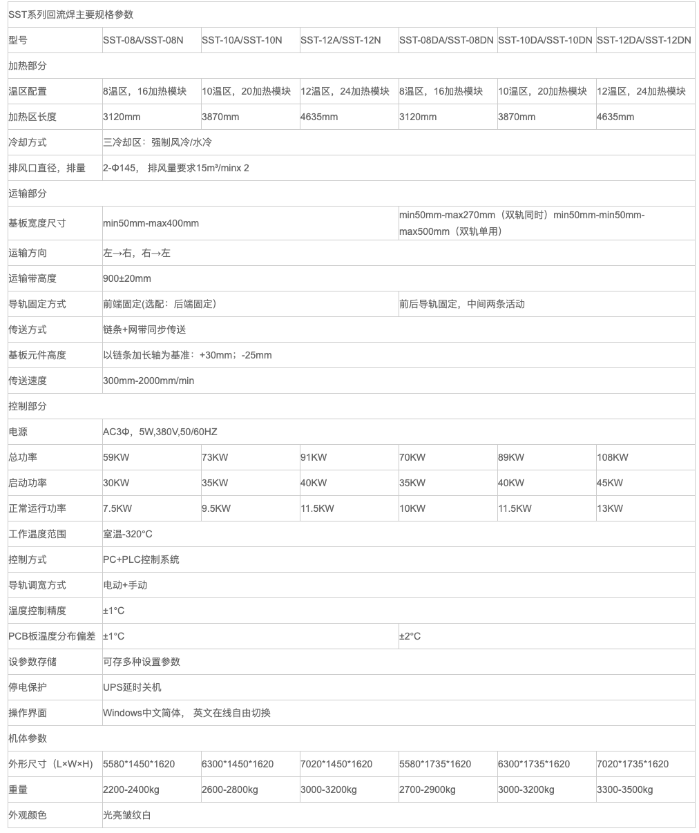 https://smt-1256923431.cos.ap-guangzhou.myqcloud.com/dist/res1/e7/619f7b1638d084c3ab3b59ef8742cc.png