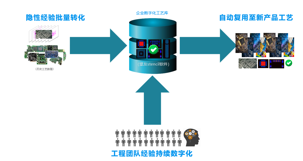 https://smt-1256923431.cos.ap-guangzhou.myqcloud.com/dist/res1/eb/c53dd3062ad4eb19b5ceebfa1dad41.png