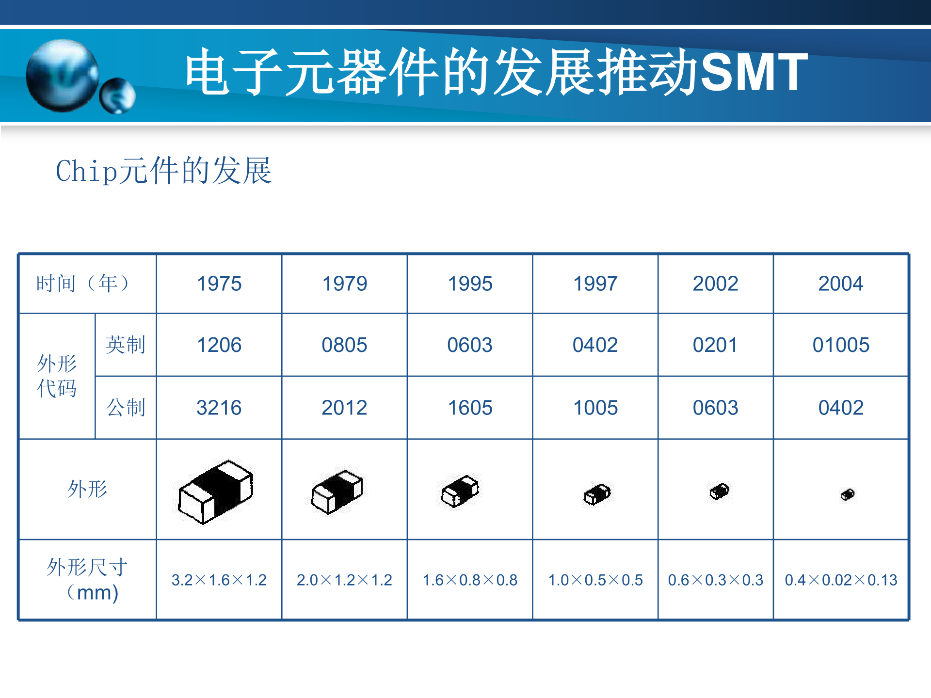 https://smt-1256923431.cos.ap-guangzhou.myqcloud.com/dist/res1/f9/33f083db47970d1ac451135fdaa4f4.jpg